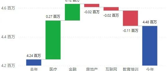 超级福利中国版PowerBI高级个人版现已开通,从零免费无限试用法泄露 超级福利中国版PowerBI高级个人版现已开通,从零免费无限试用法泄露