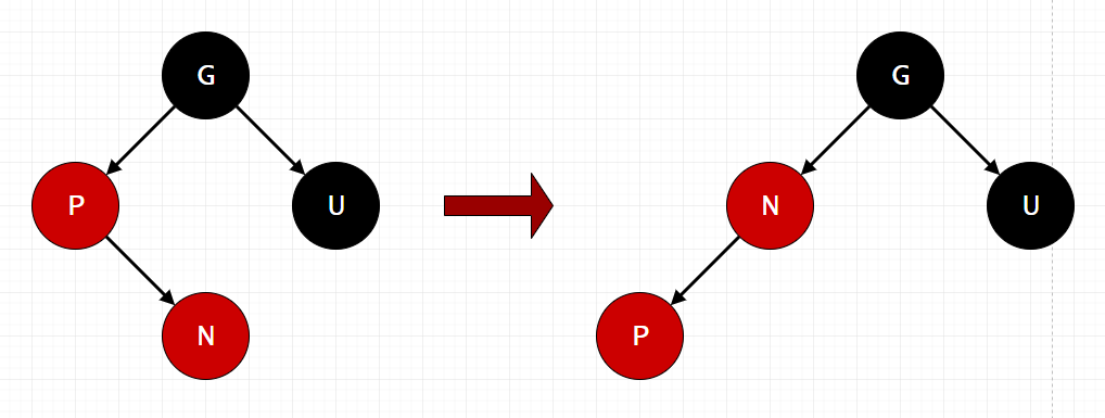RBTree Insert Case - 3 RBTree Insert Case - 3
