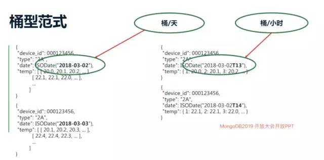 MongoDB开发系列