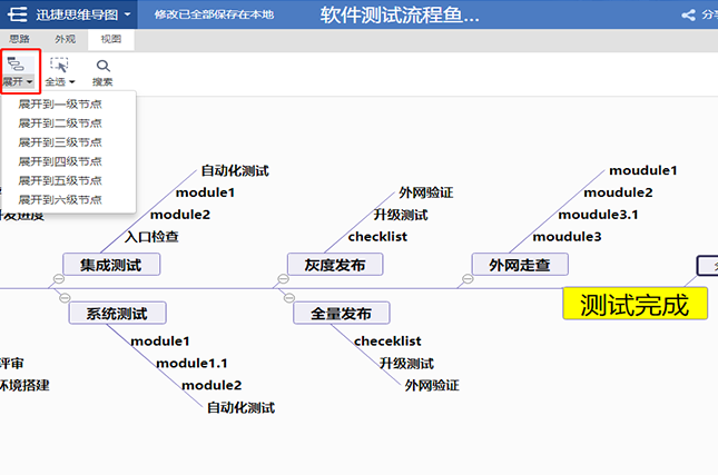 軟件測試流程魚骨圖思維導圖模板分享