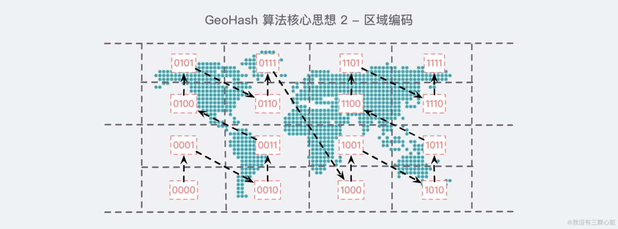 Redis(6)——GeoHash查找附近的人 