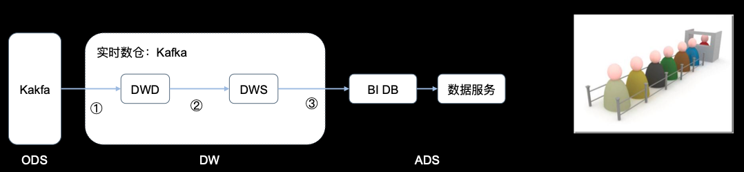 Flink 1.11 SQL 使用攻略 