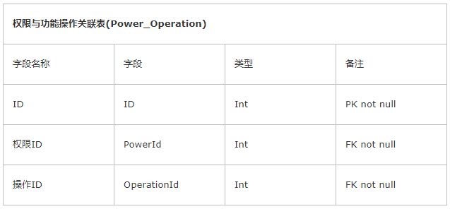 java管理系统权限设计_java protected权限_web系统权限设计