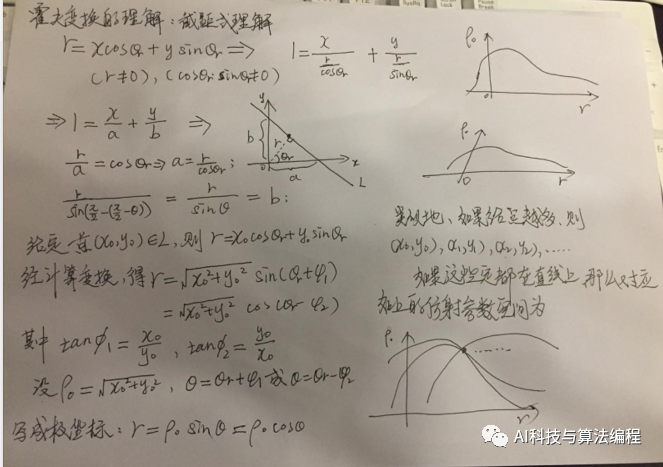霍夫变换——形状特征提取算法：车道线检测