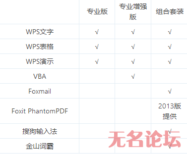 Wps文字识别 Oschina 中文开源技术交流社区