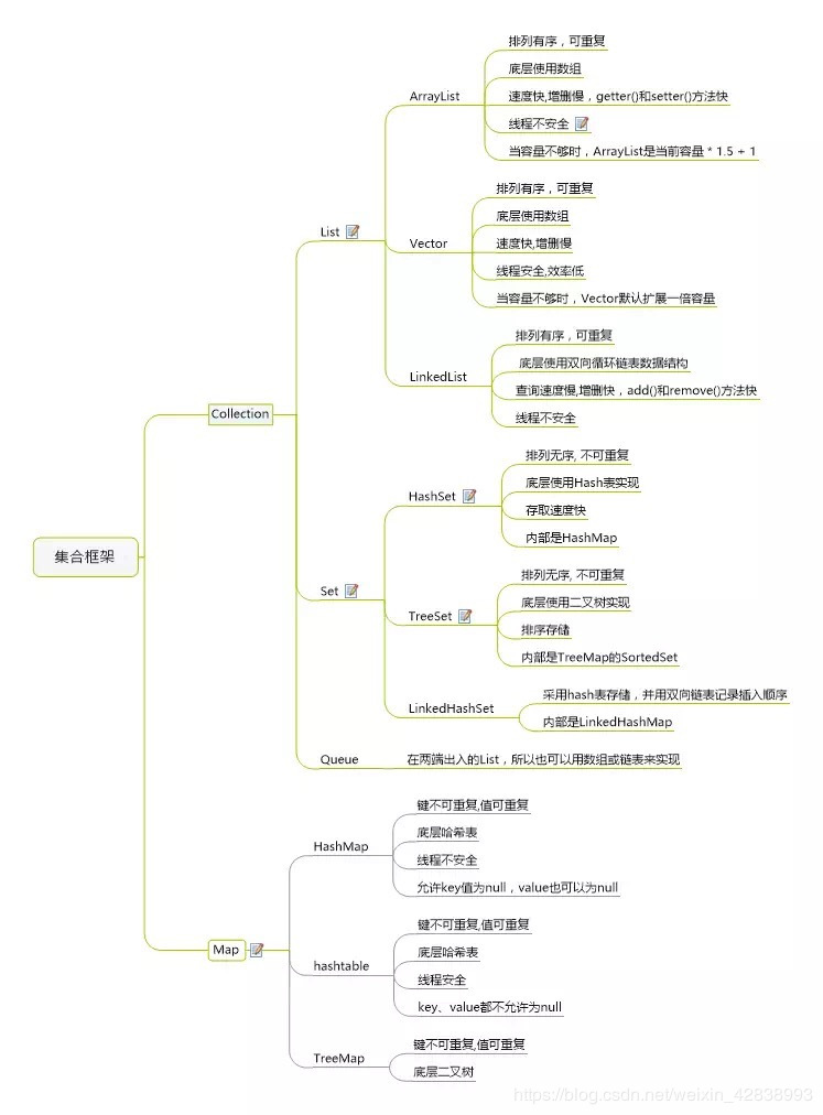 34张史上最全IT架构师技术知识图谱（转） 