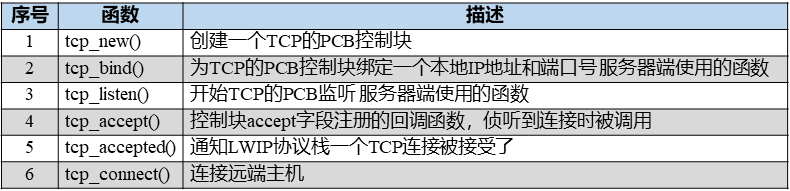 LwIP应用开发笔记之五：LwIP无操作系统TCP服务器 