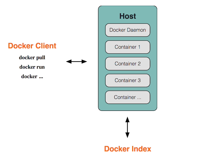 Docker(一)：Docker入门教程 