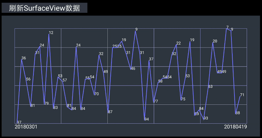 页面2：动态曲线图.gif