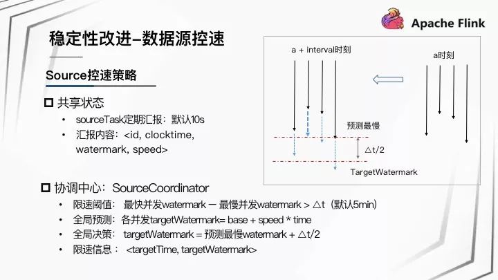 Apache Flink 在快手的应用与实践 