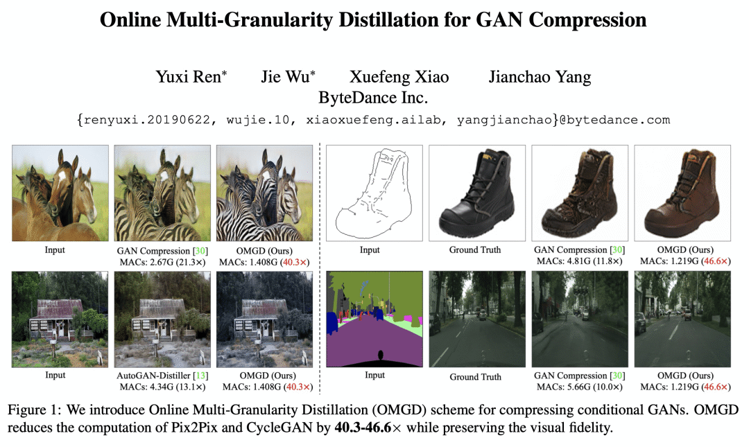 字节跳动技术团队发表的自研GAN压缩算法论文