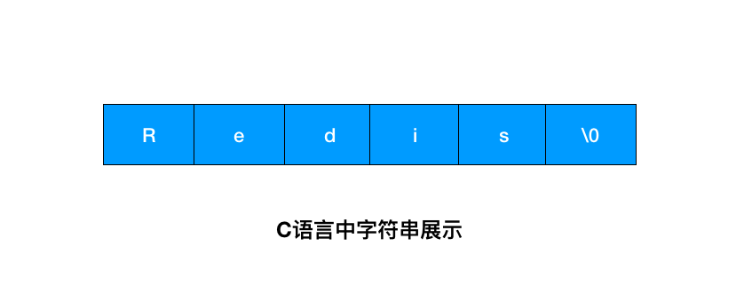 Redis 为什么这么快？这是我听过最完美的回答 