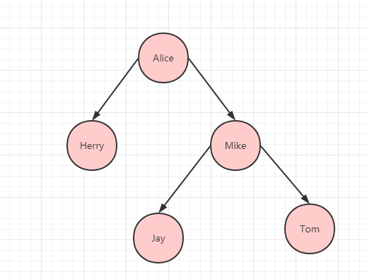 植树节，种个二叉树吧