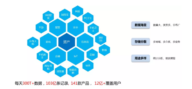 360大数据中心总监：如何制定可奏效的数据安全体系 