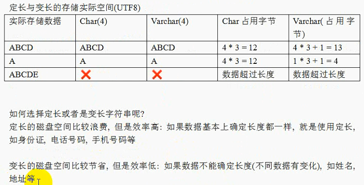 MySQL之字段数据类型和列属性 