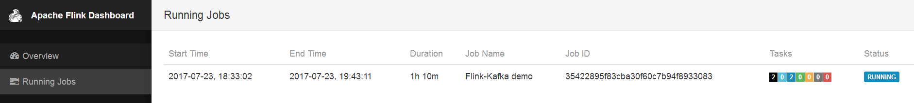 Kafka设计解析（十八）Kafka与Flink集成 