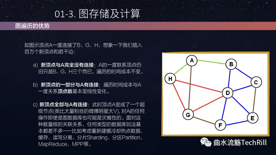 30分钟入门图数据库(精编版) 