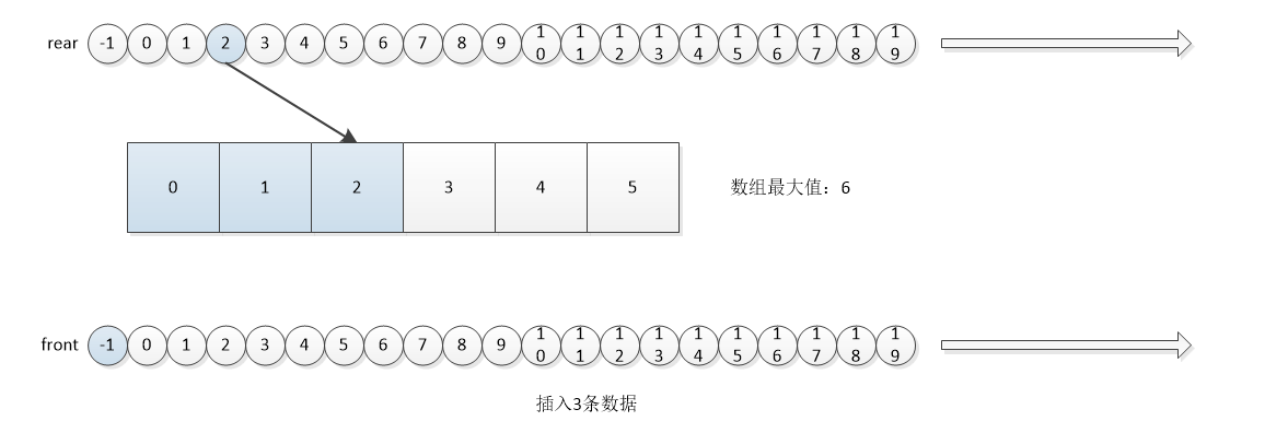 环形数组2-2