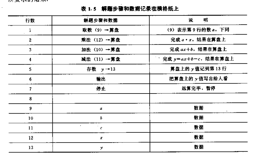 学生用计算器二进制 Oschina 中文开源技术交流社区