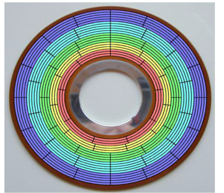 磁盘扇区图片