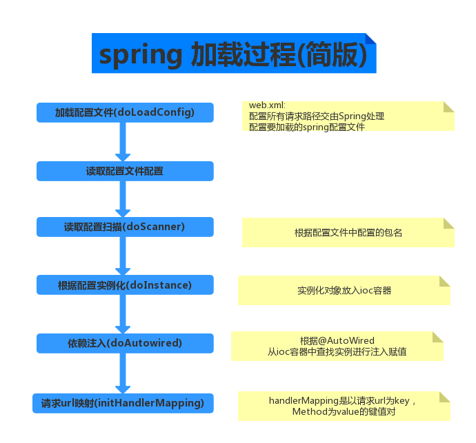 手写spring 简易版 Osc Zimxri98的个人空间 Oschina