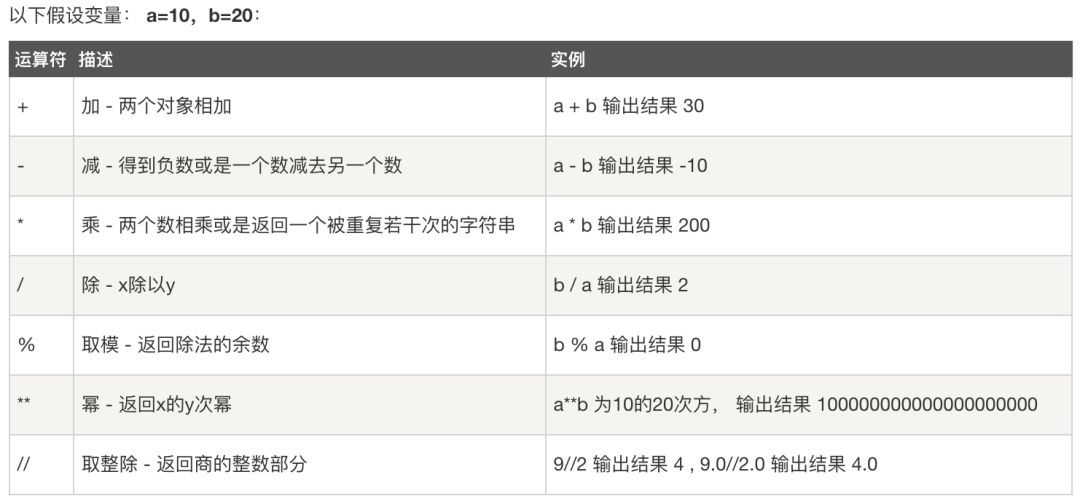 Python数据分析之基础篇（一） 