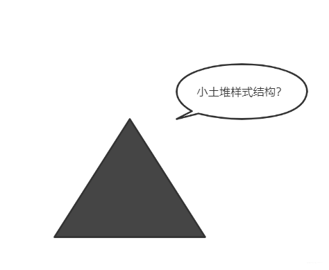 排序|优先队列不知道，先看看堆排序吧