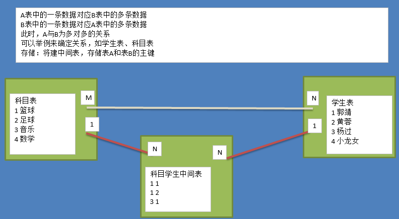 Python笔记（八）MySQL 