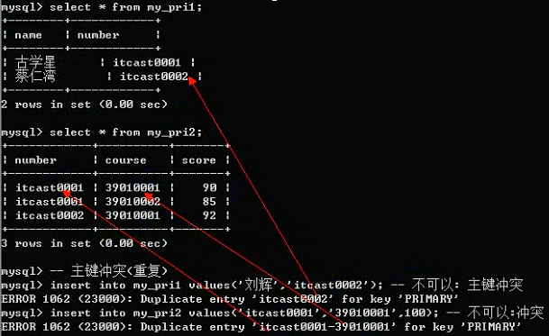 MySQL之字段数据类型和列属性 