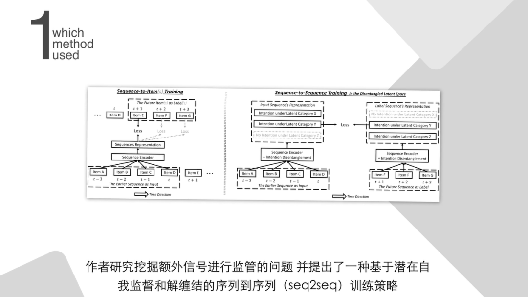 KDD 2020阿里巴巴论文一分钟秒读 