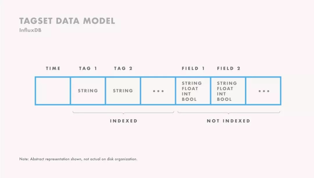 TimescaleDB比拼InfluxDB：如何选择合适的时序数据库？ 