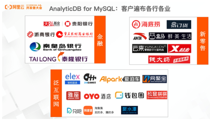 AnalyticDB for MySQL：PB级云数仓核心技术和场景解析 