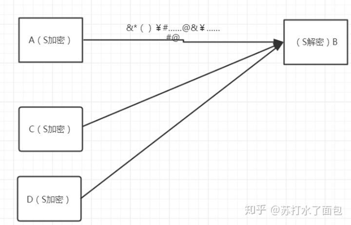 1.4分布式