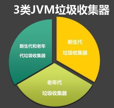 JVM系列篇：深入剖析G1收集器+回收流程+推荐用例 