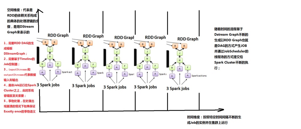 Apache 流框架 Flink，Spark Streaming，Storm对比分析（二） 