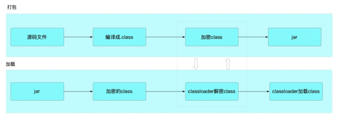 Java类加载器 — classloader 的原理及应用 