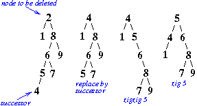 splaydeletion.png splaydeletion.png