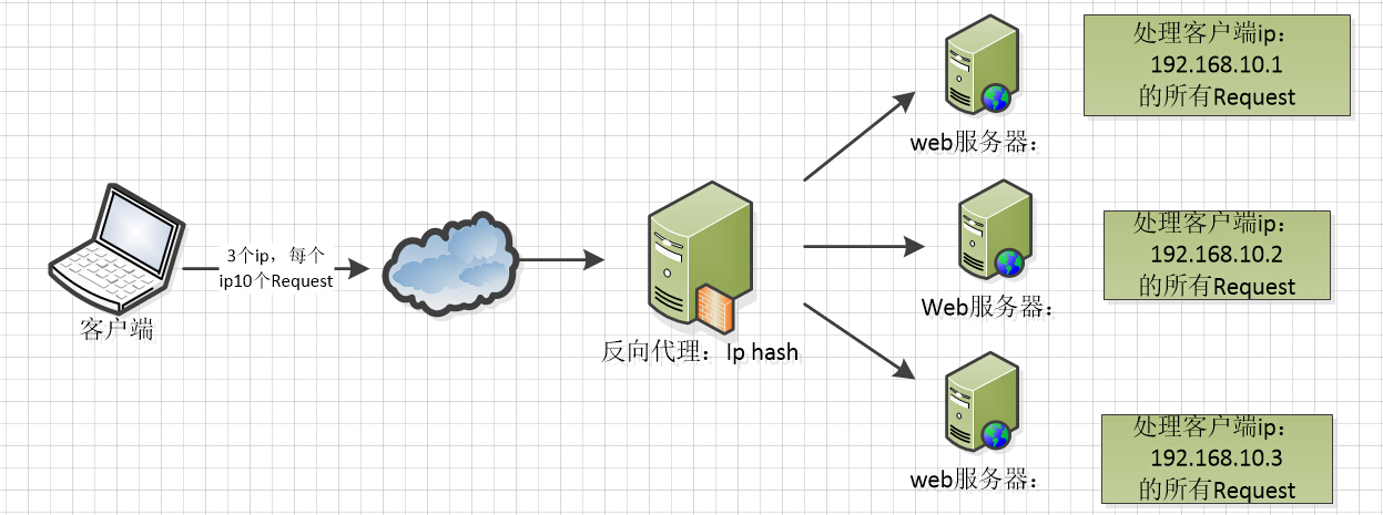 Nginx 配置详解 