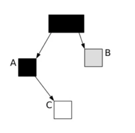 JAVA之G1垃圾回收器 