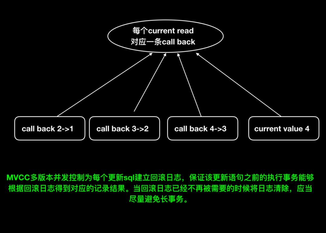 mysql事务和事务隔离机制 