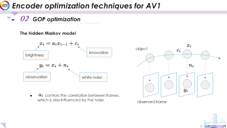 AV1编码器优化技术 