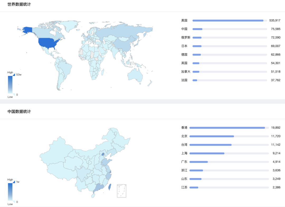 CVE-2020-15012：Nexus Repository Manager 2 目录遍历漏洞通告