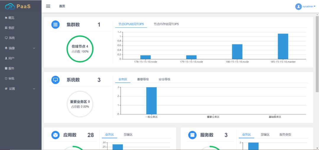 DevOps平台之开源技术图谱 