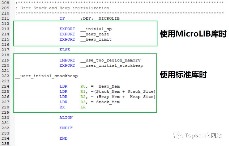 STM32F0单片机快速入门四 翻转引脚 