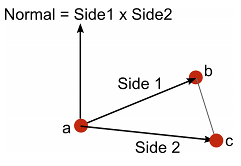 Unity Glossary 