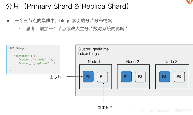 Elasticsearch7.X 入门学习第一课笔记