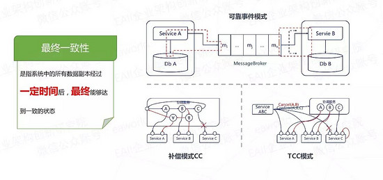 微服务的4个设计原则和19个解决方案