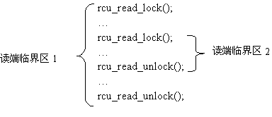 图 3  嵌套读端临界区示例