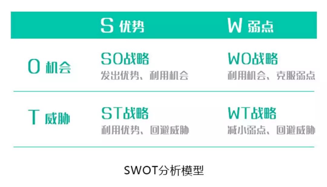 10大经典数据分析模型，你知道几个？ 