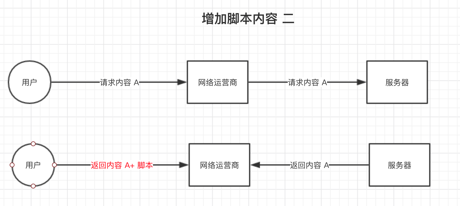 CDN原理 